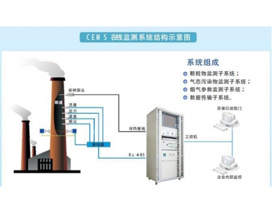 黑龙江废气在线监控系统