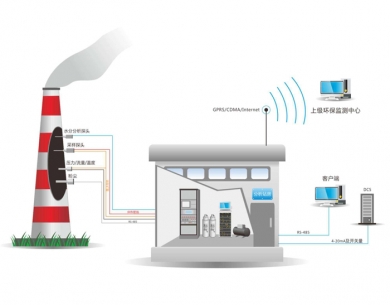株洲废气在线监控系统