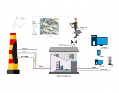 株洲废气在线监控系统